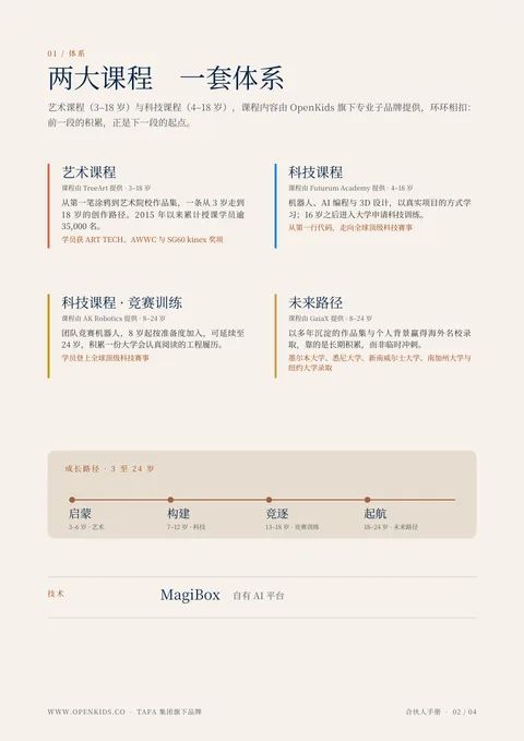 合伙人手册第 2 页