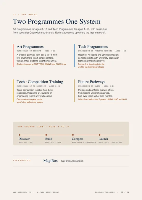 Page 2 of the Partner Overview
